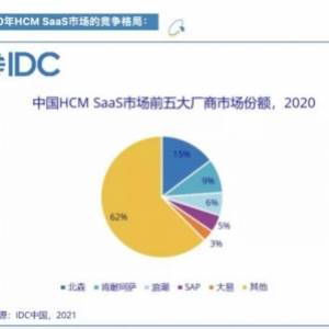 “裁员潮”之下，HR SaaS市场缘何还能站上风口？