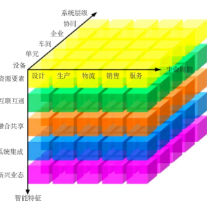 数字化工厂建设内容分析与实践