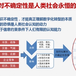 数字化转型必须了解的十个关键词！
