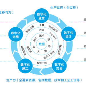 钉钉叶军：对产业数字化的理解与思考