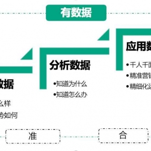 金融业数字化转型MVP实践
