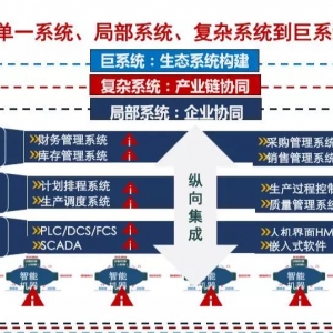 认识数字化转型的本质之前必须了解的十个关键词！