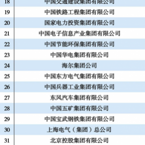 2021数字化转型TOP50