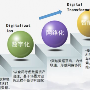数字化与信息化的本质区别