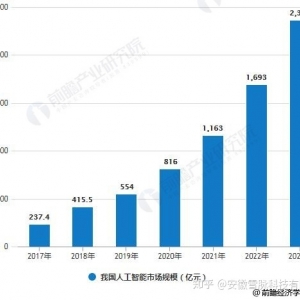 中国人工智能行业市场现状及发展前景分析