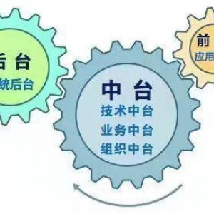 中台和低代码，“零和”还是“竞合”？ 