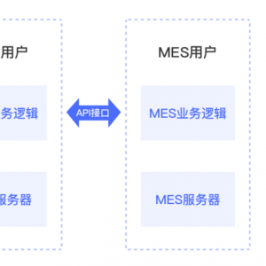 传统企业数字化2.0转型为什么要搞中台