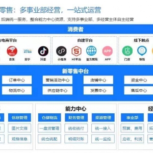 数字化转型与中台是个什么关系？