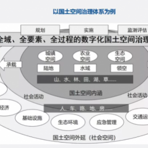 数字化驱动增长的三大战役，迟早要打