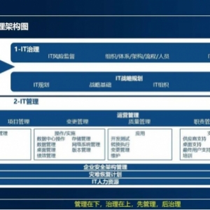 15000字详解IT部门的管理